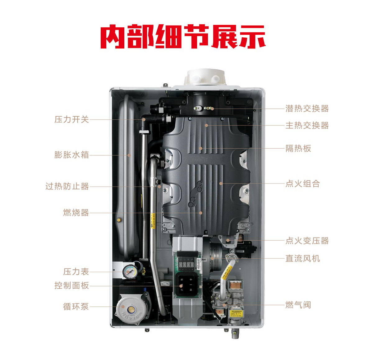 燃?xì)獗趻鞝t 燃?xì)獗趻鞝t